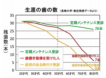 歯磨き トップ 指導 本